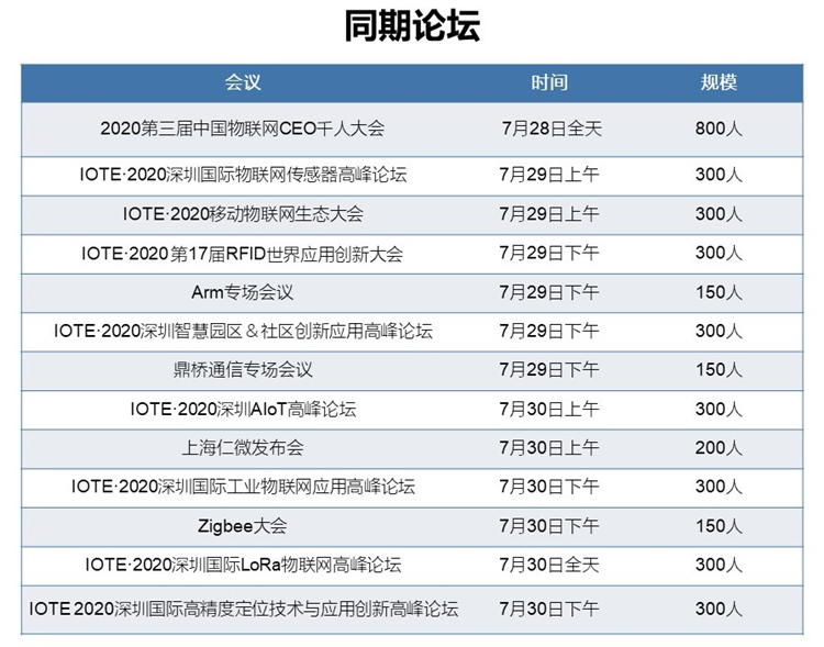 7月物聯(lián)網(wǎng)展定檔深圳！啟動萬物互聯(lián)號角 展會新聞 第3張